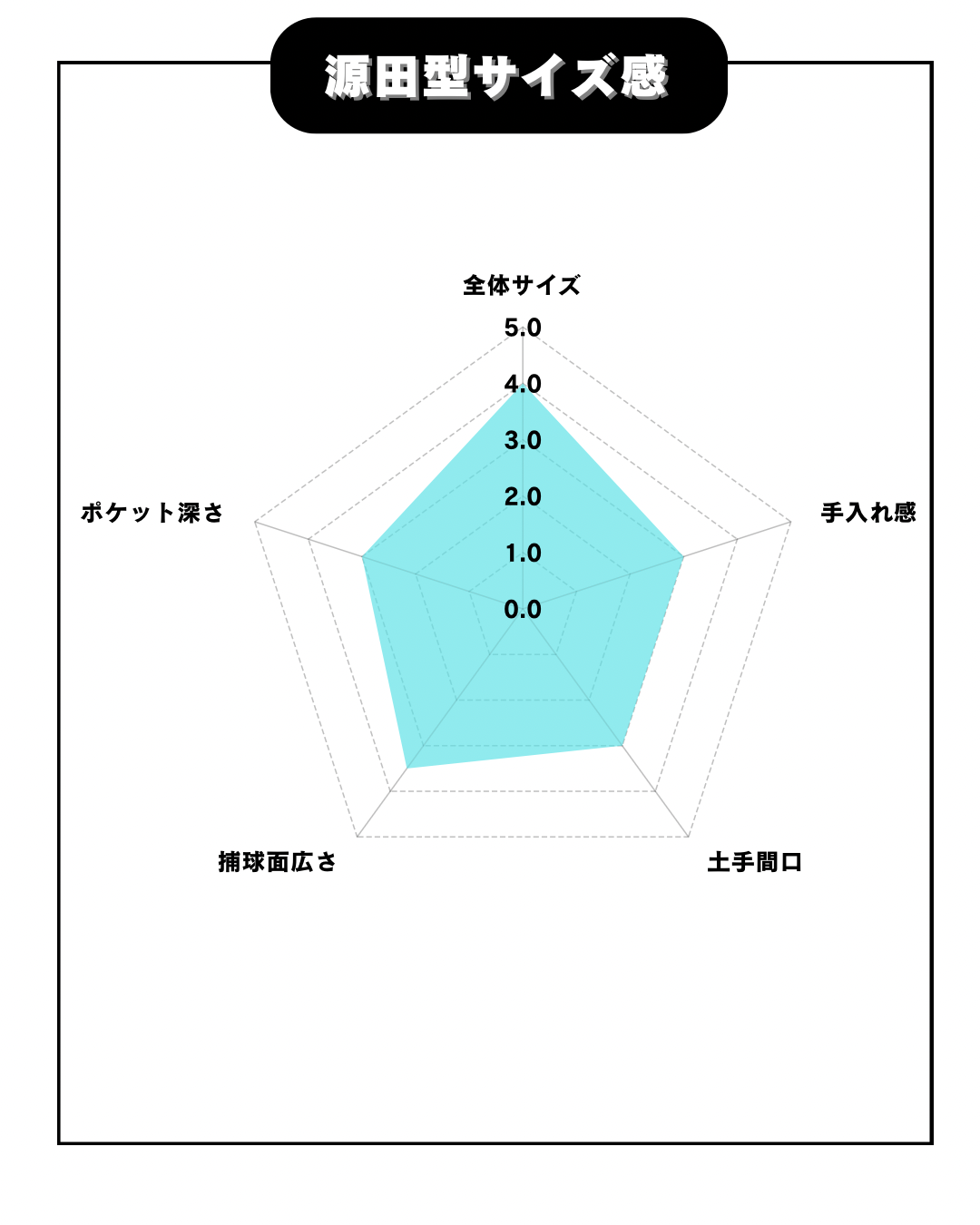 ZETT 限定硬式内野手用グラブ 源田モデル