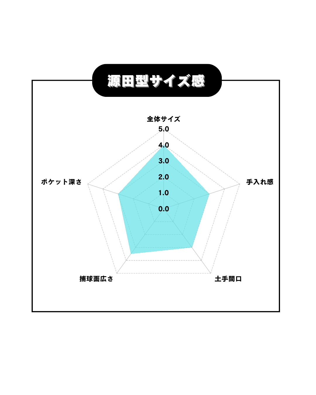 ZETT 限定硬式内野手用グラブ BPROG565SG トゥルーイエロー×ブラウン