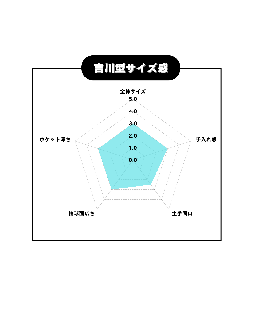 ZETTシーズンインプロモデル限定軟式内野手用吉川型