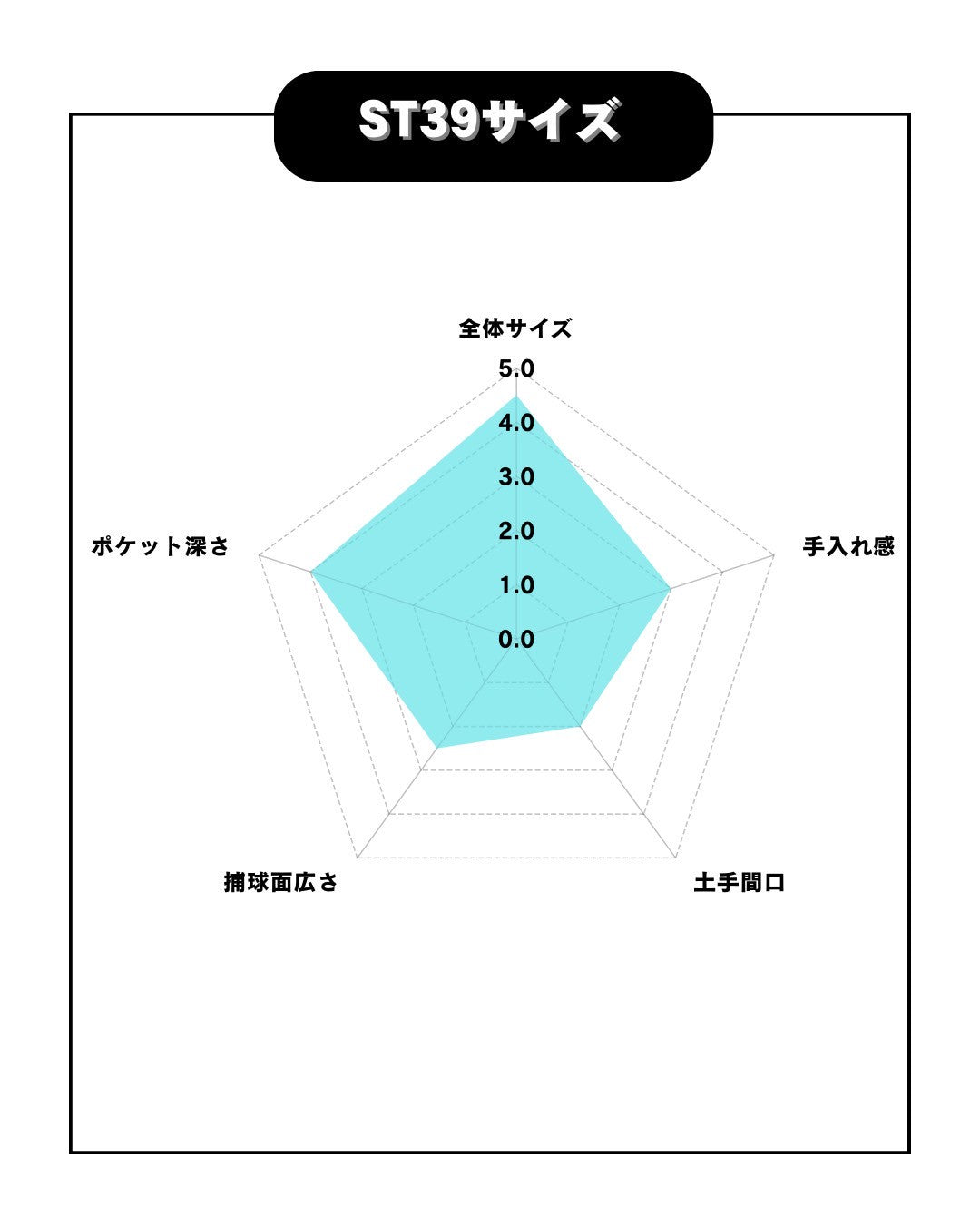 久保田スラッガー限定店舗別注軟式JAPAN🇯🇵外野手用左投げ ST39 【型付け済み】