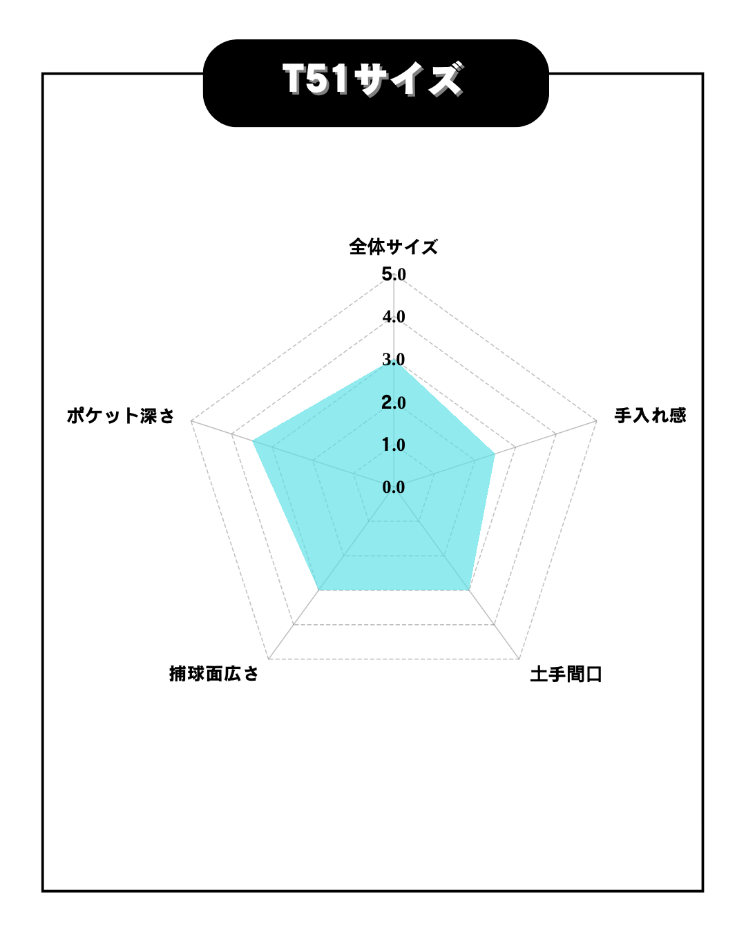 久保田スラッガー　軟式別注グラブT51　バーガンディ×トレンチ【型付け済】