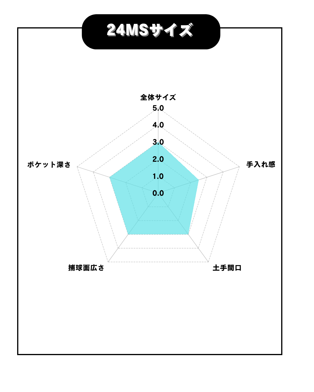 久保田スラッガー　【型付け済み】軟式店舗別注グラブ　24MS　ピンク×ホワイト