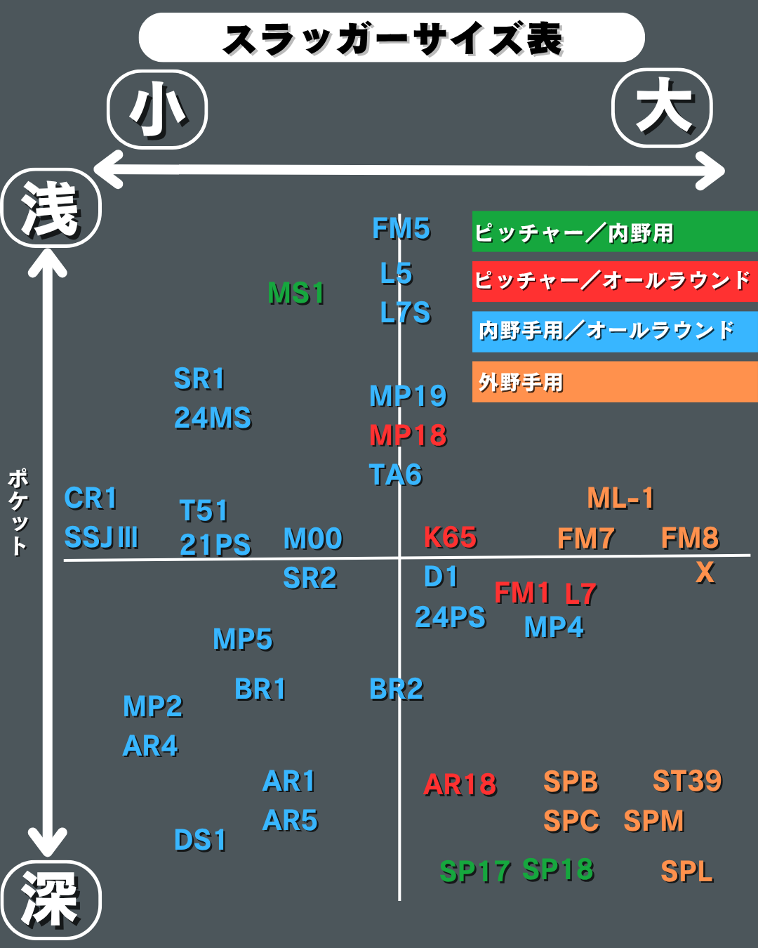久保田スラッガー　店舗別注【型付け済み】JAPANモデル　軟式グラブ　KSN-M00　KSブラック×レッド