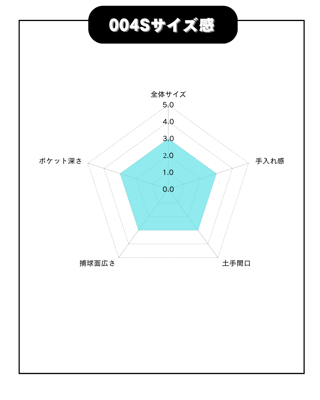 和牛JB　硬式店舗別注グラブ　JB-004S  キャメル　【型付け済み】