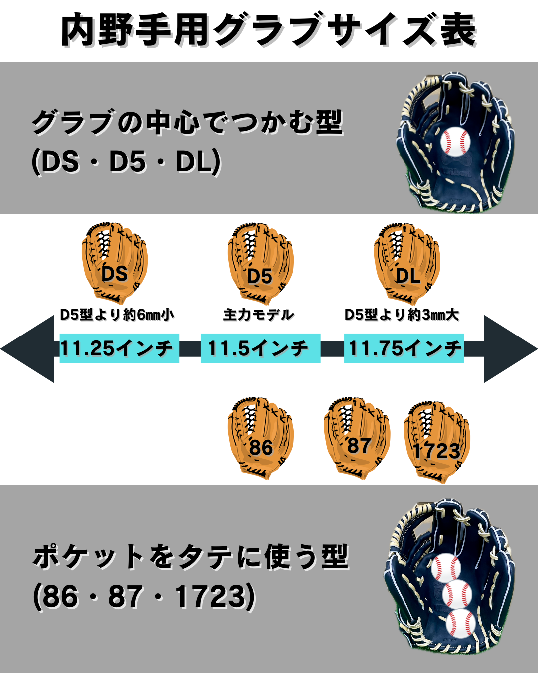 Wilson硬式内野手用27Tブロンド【型付け済み】