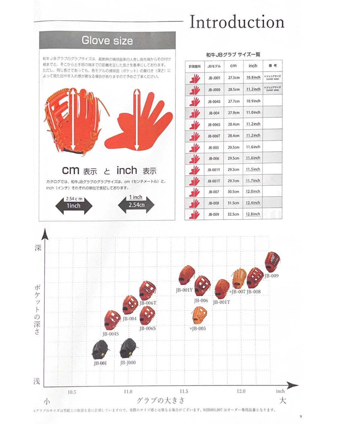 和牛JB　硬式店舗別注グラブ　JB-004S  キャメル　【型付け済み】