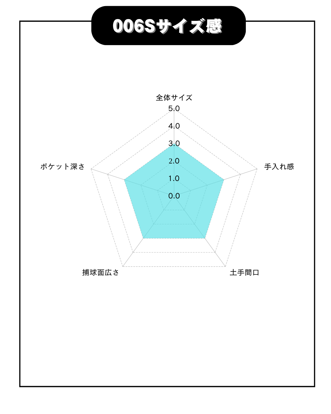 和牛JB　硬式店舗別注グラブ　JB-006S　ブラック×キャメル