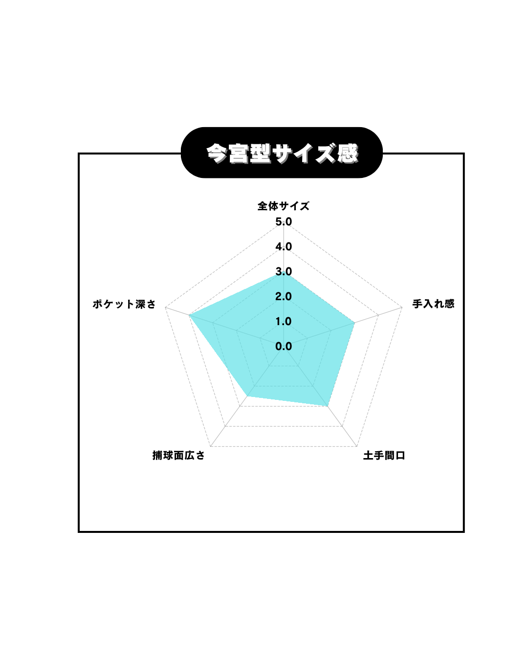 ZETT  限定硬式内野手用グラブ　BPROGP676
