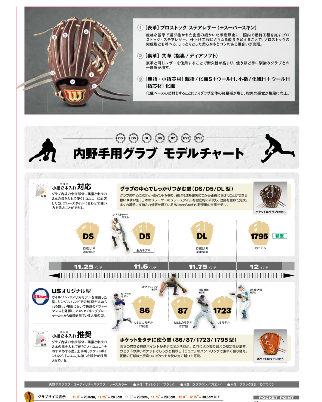 Wilson　硬式内野手用グラブ　1723型 　ウォルナット