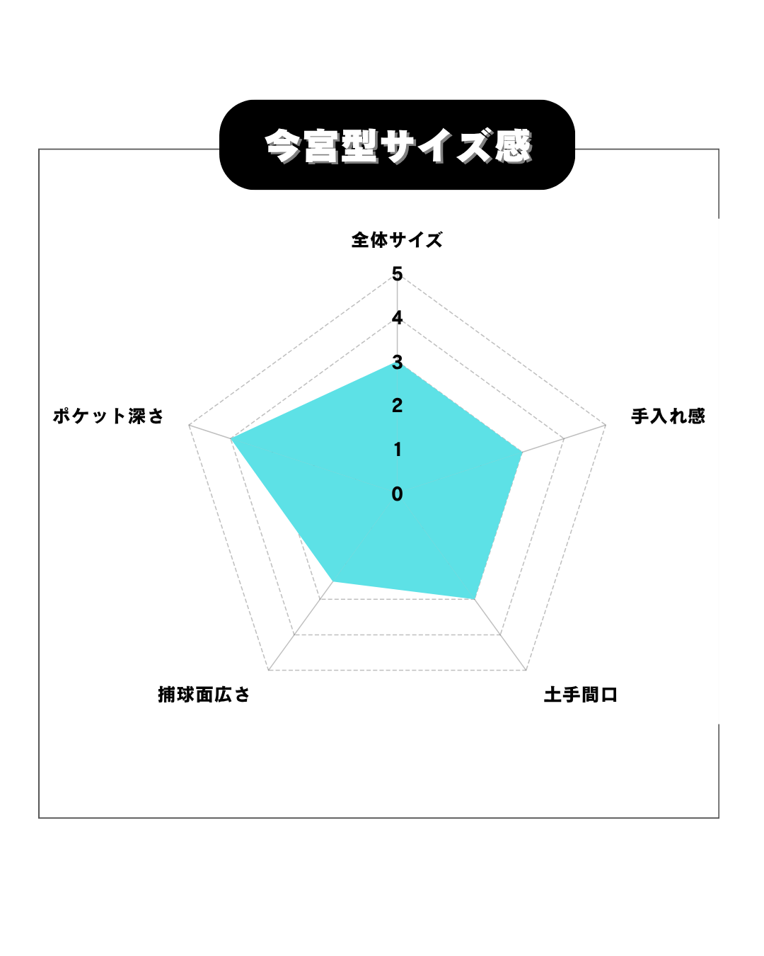 ZETT  軟式店舗別注グラブ　296型 オレンジ×ブラック