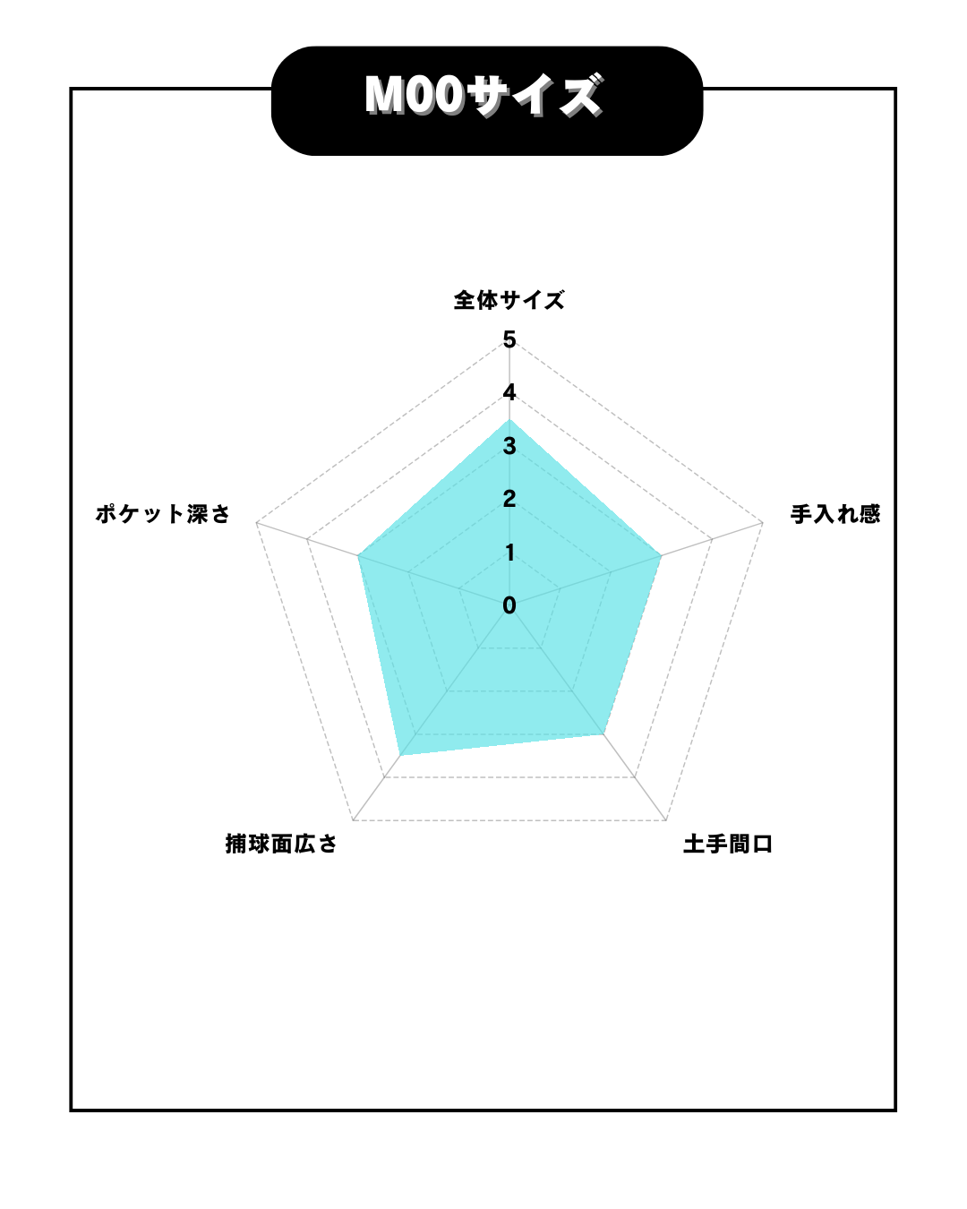 久保田スラッガー　【型付け済み】軟式店舗別注グラブ　M00　ホワイト×KSブラック