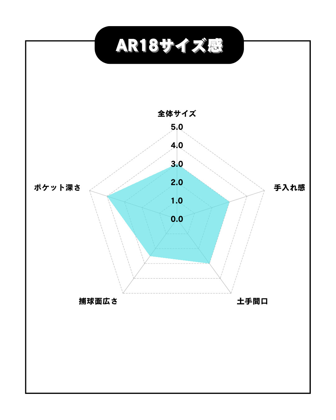 久保田スラッガー　硬式投手用グラブ　【型付け済】KSG-SP18