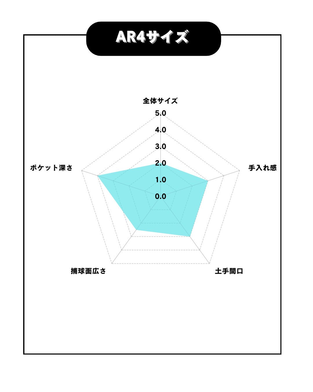 久保田スラッガー　硬式内野手用AR4　女子野球対応モデル【型付け済み（小指2本）】