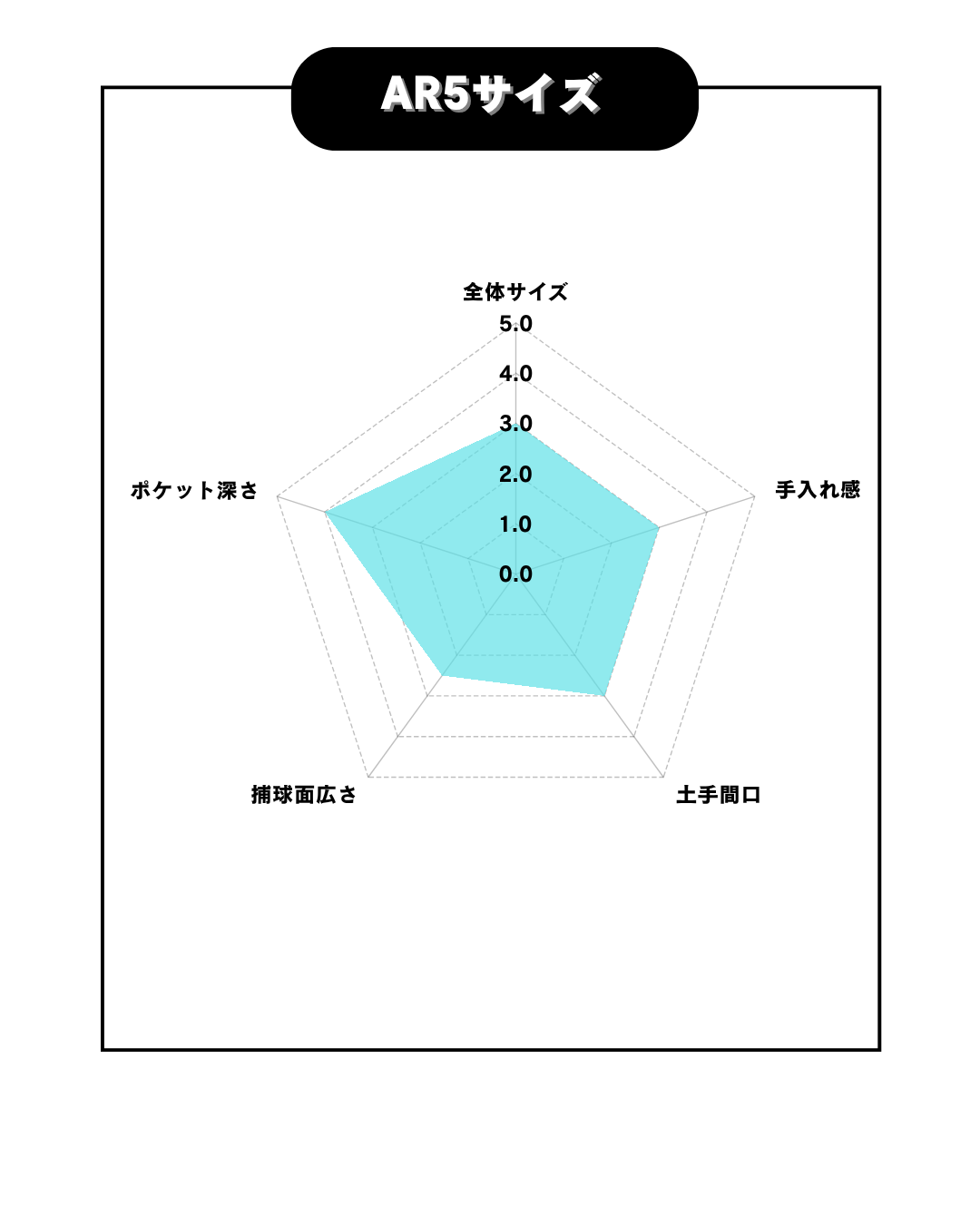 久保田スラッガー　硬式店舗別注KSG-AR5 内野手用グラブ　【型付け済】
