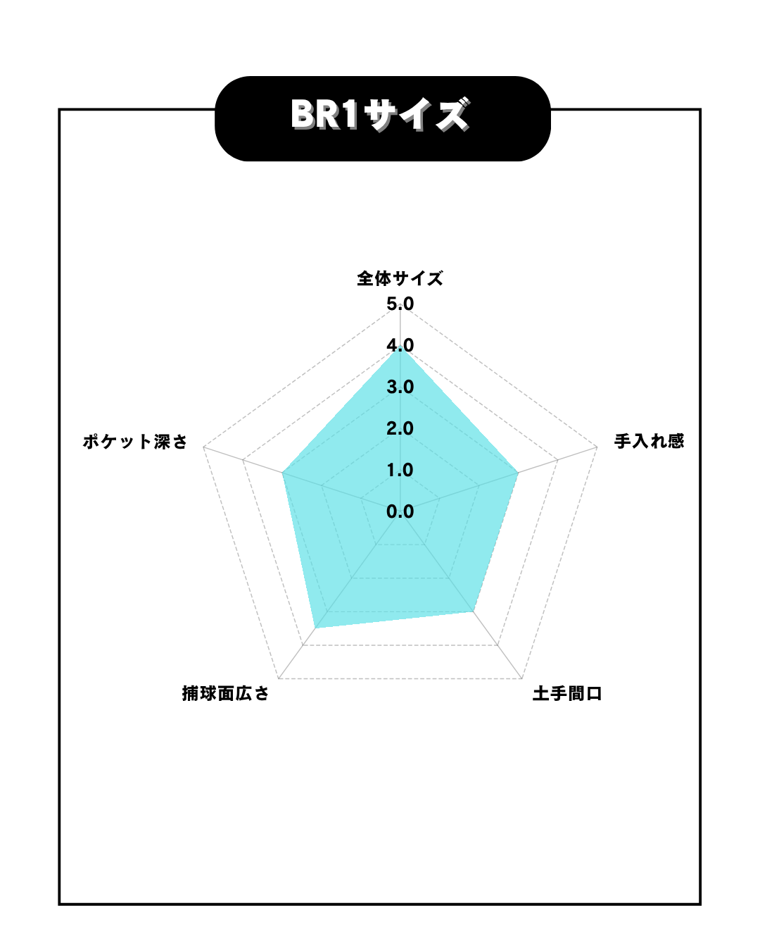 久保田スラッガー　軟式店舗別注グラブBR2　トレンチ×GRオレンジ【型付け済み】
