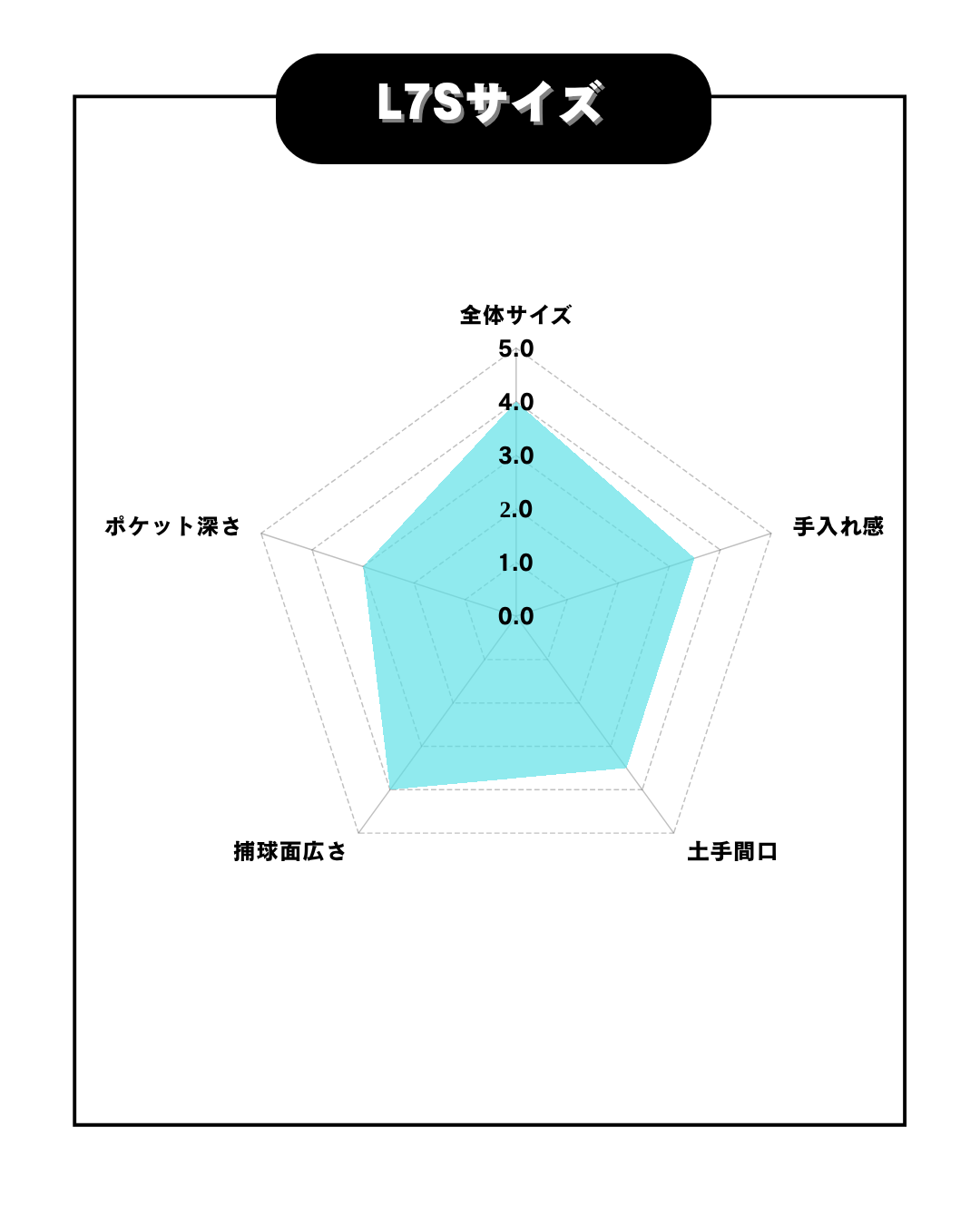 久保田スラッガー　硬式内野手用グラブ　【型付け済】KSG-L7S