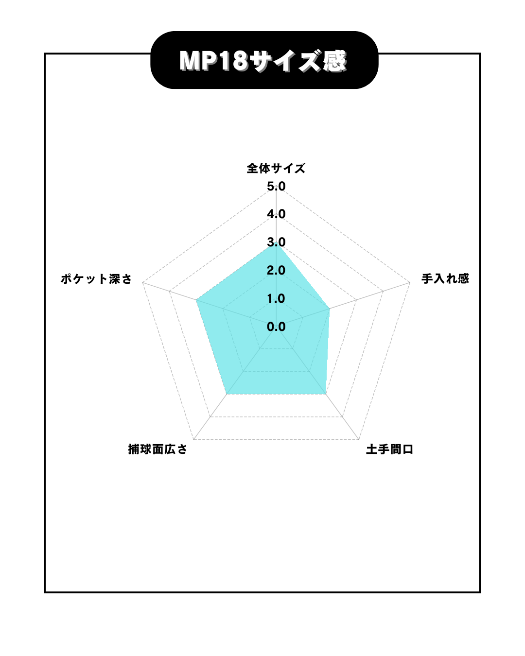 久保田スラッガー　軟式店舗別注グラブ　KSN-MP18