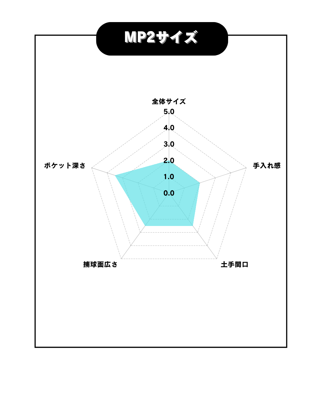 久保田スラッガー　硬式グラブMP2　女子野球対応モデル