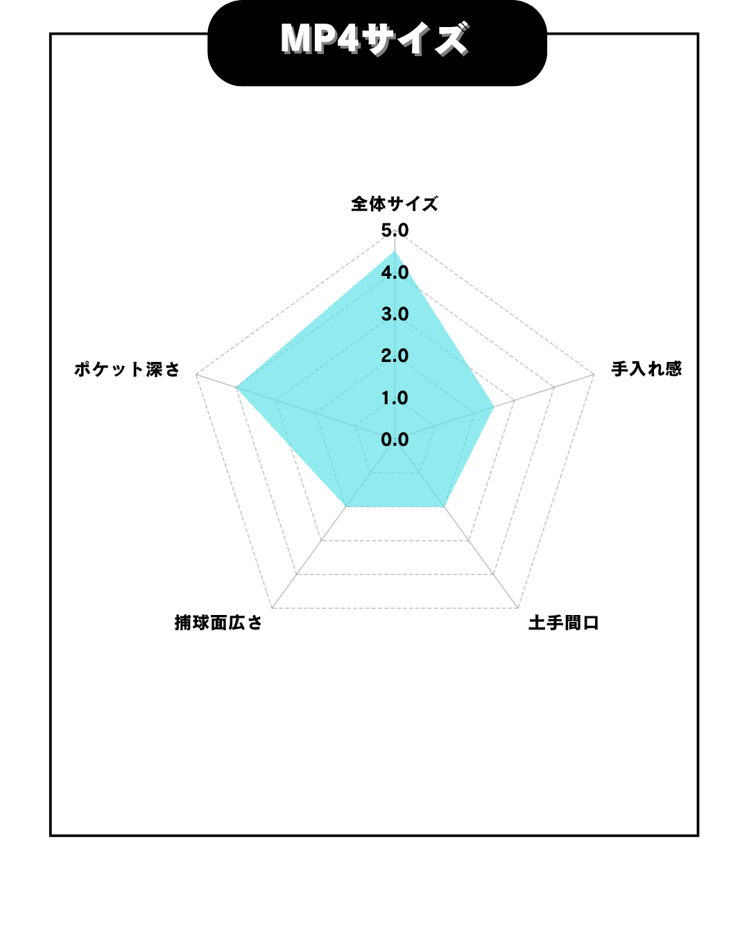 久保田スラッガー　硬式用グラブMP4　女子野球対応モデル　【型付け済み（小指2本）】