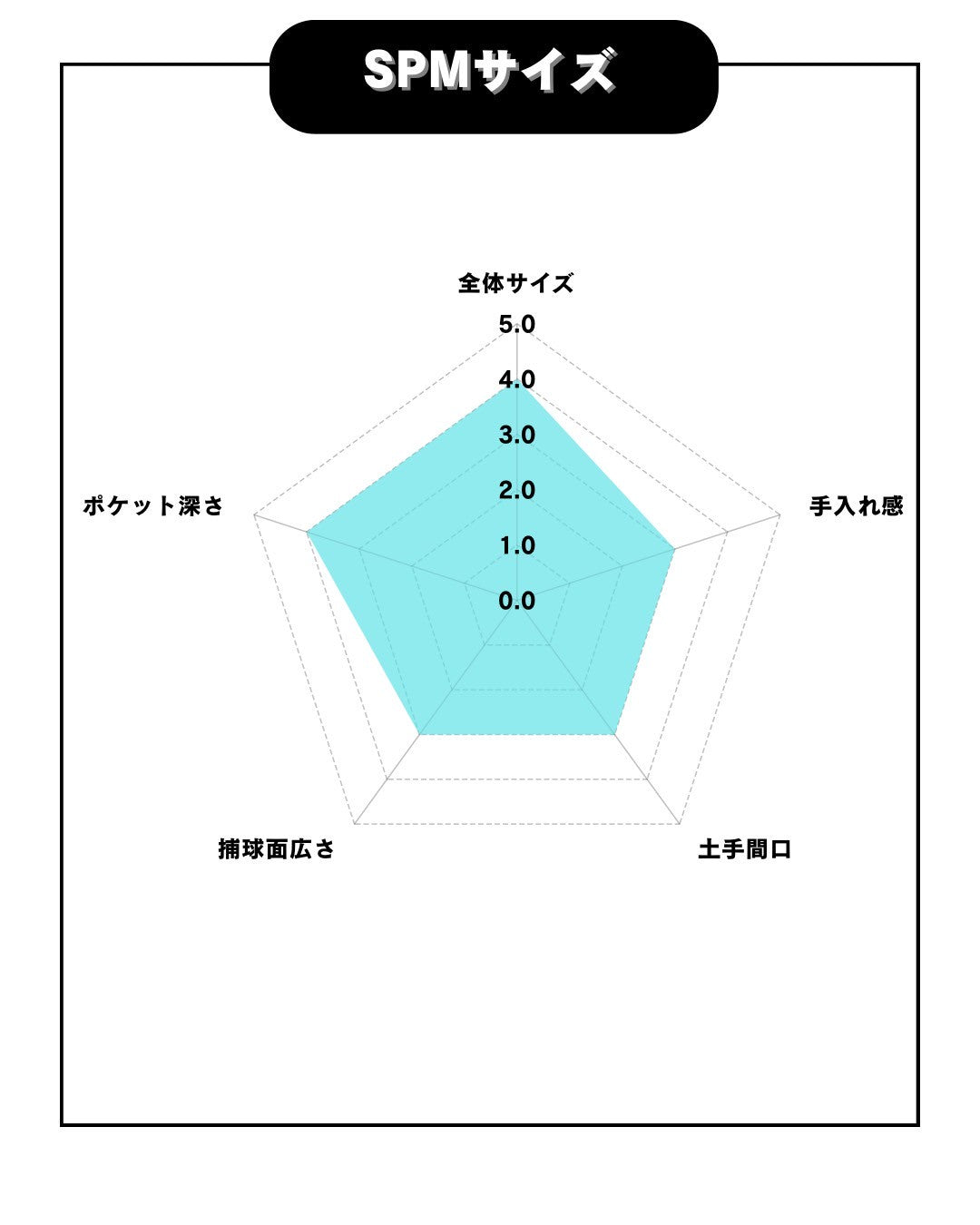久保田スラッガー　硬式外野手用　KSG-SPM　【シーズン数量限定】トレンチ