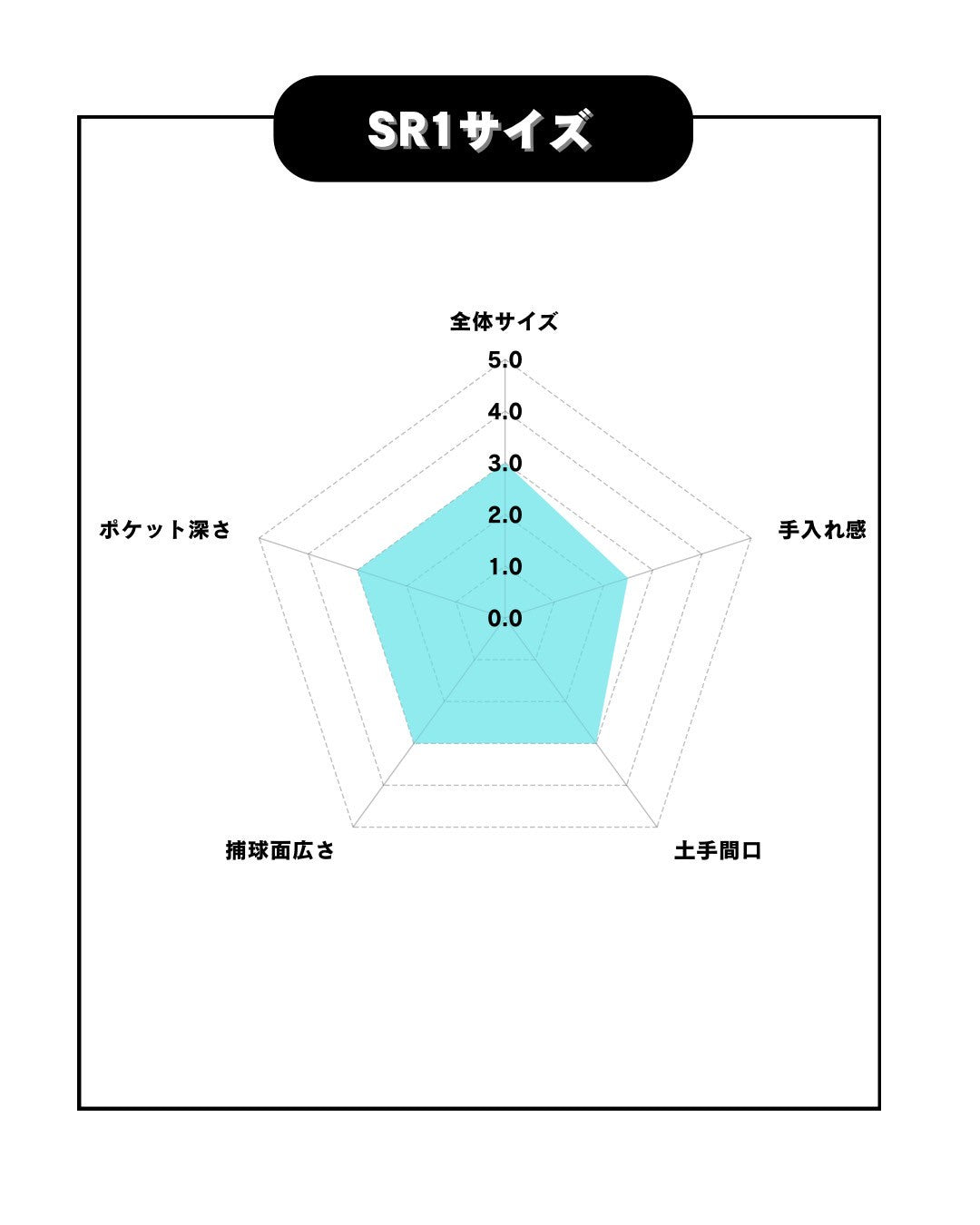 久保田スラッガー　軟式内野手用　KSN-SR1　【シーズン数量限定】トレンチ