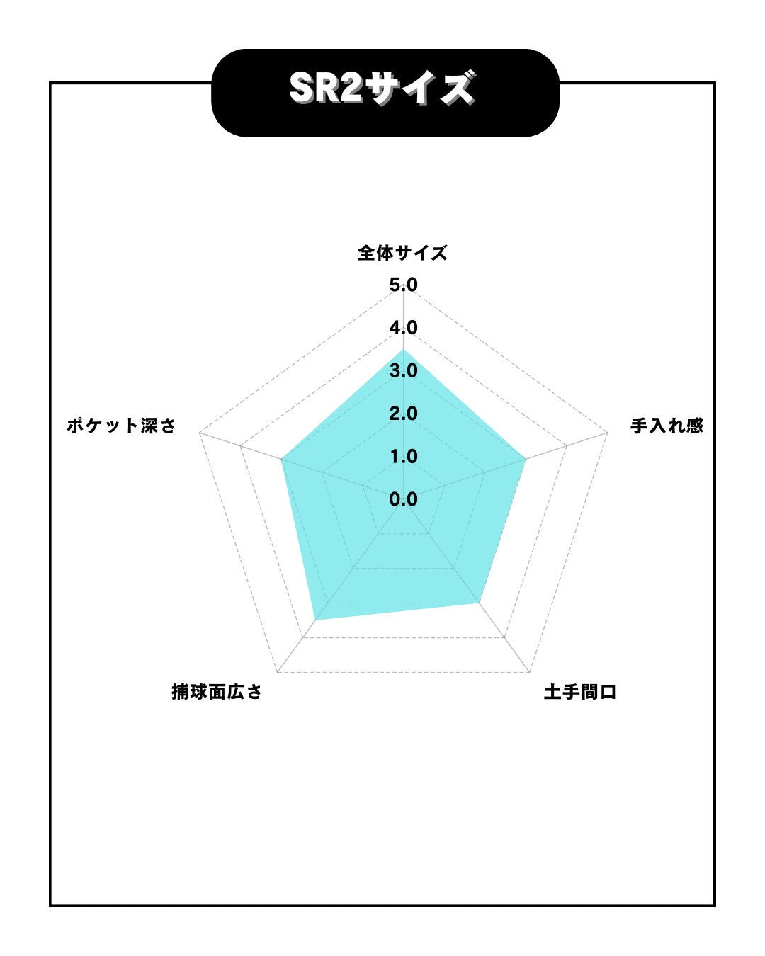 久保田スラッガー　軟式店舗別注グラブSR2　ピンク×エメラルド【型付け済み】
