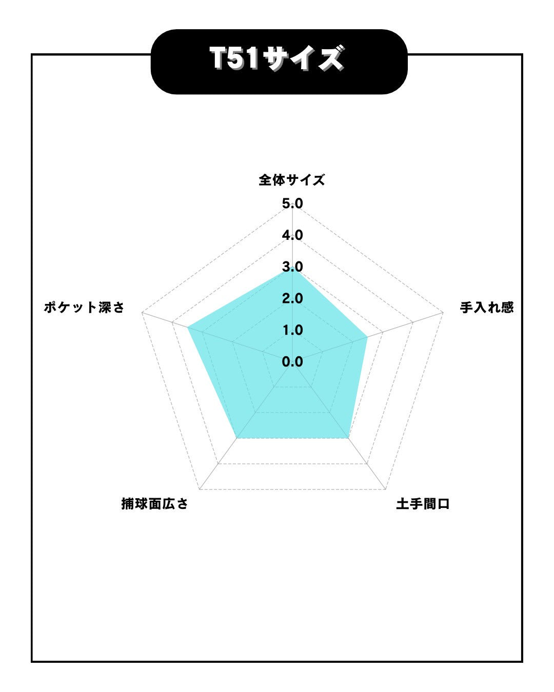 久保田スラッガー　【型付け済み】軟式店舗別注グラブ　T51　ブラック×エメラルド　