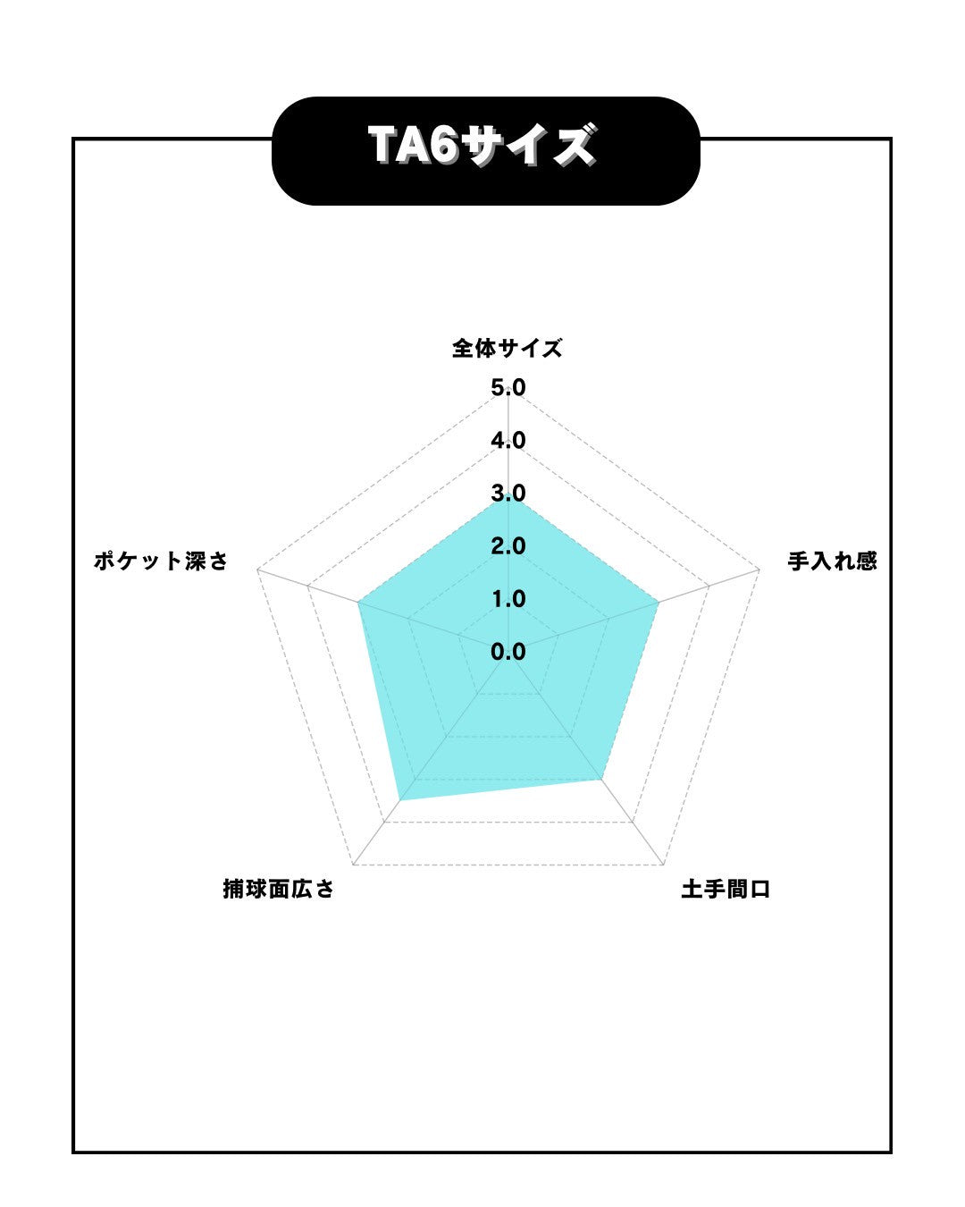 久保田スラッガー　硬式内野手用グラブ　【型付け済】KSG-TA6